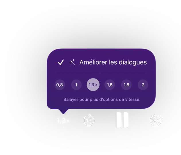 Commandes de lecture de l’app Balados, menu contextuel violet montrant l’option Améliorer les dialogues activée, vitesse de lecture réglée à 1,3x avec des options allant de 0,8 à 2; texte : Balayez pour plus d’options de vitesse; des commandes en dessous permettent de revenir en arrière de 15 secondes, de mettre en pause et d’avancer de 30 secondes