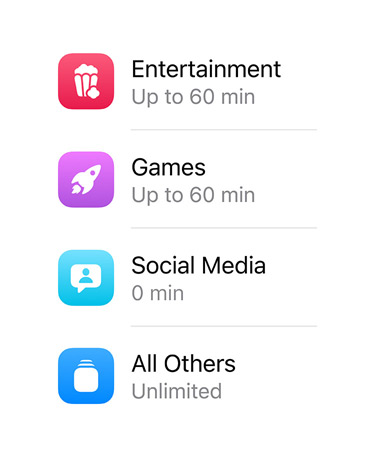 Categories of apps and the time allotted for each.