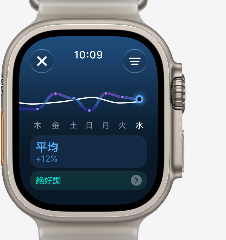 ナチュラルチタニウムケースのApple Watch Ultra 4。トレーニングの負荷の画面に安定した増加が表示されている。トランスルーセントグレイのオーシャンバンドが取りつけられている