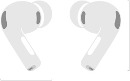 Dessin des AirPods Pro 3, écouteurs sans fil gauche et droit, embouts en silicone, microphones à annulation de bruit, hauteur en millimètres et en pouces, largeur en millimètres et en pouces
