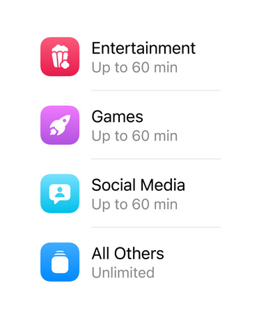 Categories of apps and the time allotted for each.